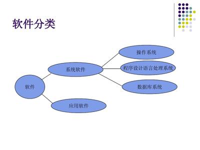 理解計(jì)算機(jī)軟件與手機(jī)軟件 從基礎(chǔ)到應(yīng)用